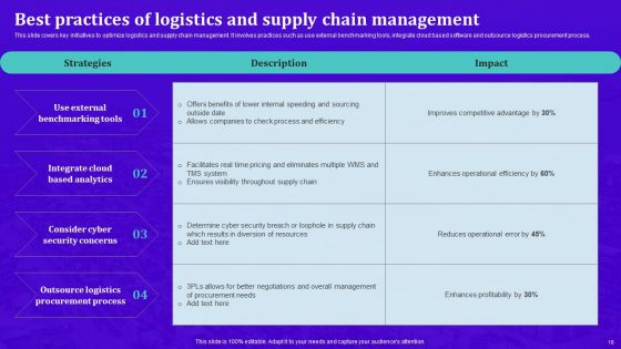 Techniques For Effective Supply Chain Management Ppt PowerPoint Presentation Complete Deck With Slides