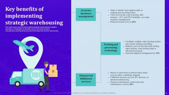 Techniques For Effective Supply Chain Management Ppt PowerPoint Presentation Complete Deck With Slides