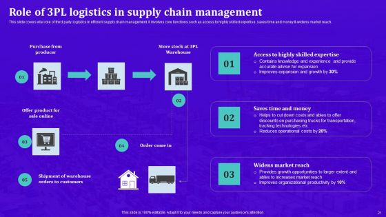 Techniques For Effective Supply Chain Management Ppt PowerPoint Presentation Complete Deck With Slides