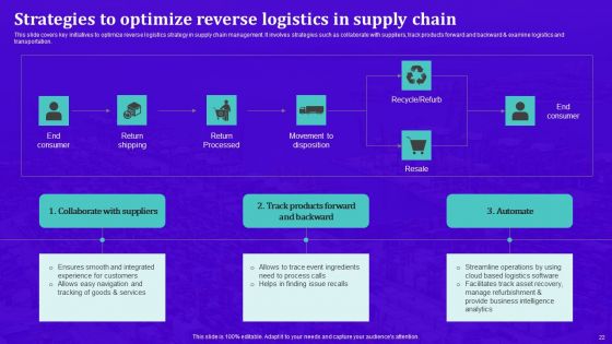 Techniques For Effective Supply Chain Management Ppt PowerPoint Presentation Complete Deck With Slides
