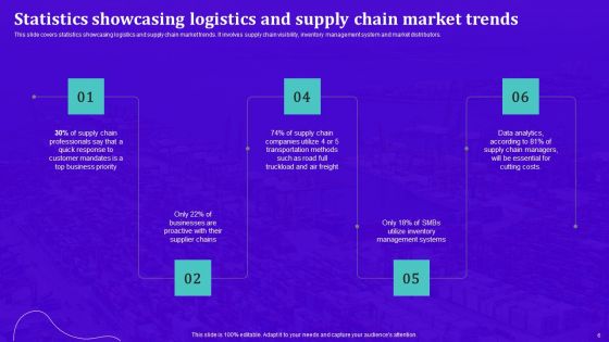 Techniques For Effective Supply Chain Management Ppt PowerPoint Presentation Complete Deck With Slides