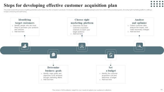Techniques For Enhancing Buyer Acquisition Approach Ppt PowerPoint Presentation Complete Deck With Slides