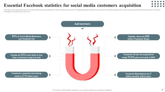 Techniques For Enhancing Buyer Acquisition Approach Ppt PowerPoint Presentation Complete Deck With Slides