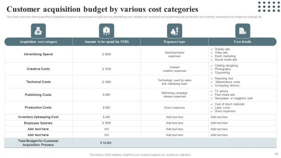 Techniques For Enhancing Buyer Acquisition Approach Ppt PowerPoint Presentation Complete Deck With Slides