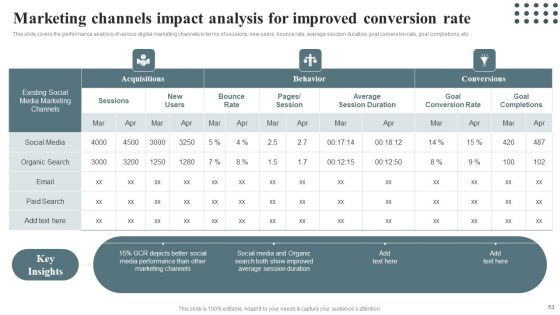 Techniques For Enhancing Buyer Acquisition Approach Ppt PowerPoint Presentation Complete Deck With Slides