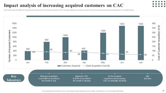 Techniques For Enhancing Buyer Acquisition Approach Ppt PowerPoint Presentation Complete Deck With Slides