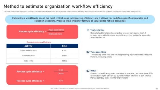 Techniques For Enhancing Processes To Boost Operational Effectiveness Ppt PowerPoint Presentation Complete Deck With Slides