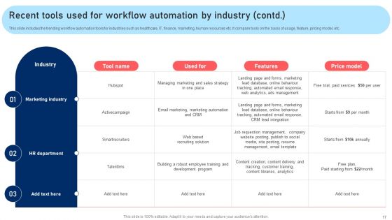 Techniques For Enhancing Processes To Boost Operational Effectiveness Ppt PowerPoint Presentation Complete Deck With Slides