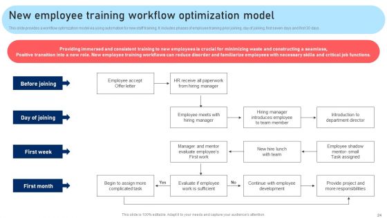 Techniques For Enhancing Processes To Boost Operational Effectiveness Ppt PowerPoint Presentation Complete Deck With Slides