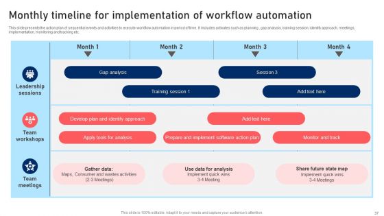 Techniques For Enhancing Processes To Boost Operational Effectiveness Ppt PowerPoint Presentation Complete Deck With Slides