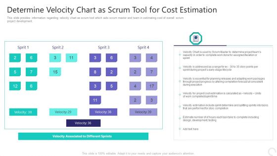 Techniques For Project Management Scrum Master IT Ppt PowerPoint Presentation Complete Deck With Slides