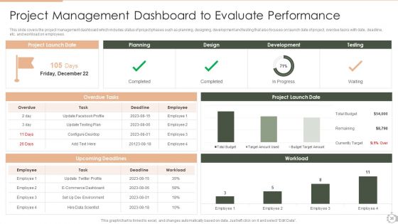 Techniques For Timely Project Completion Ppt PowerPoint Presentation Complete Deck With Slides
