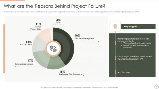 Techniques For Timely Project Completion Ppt PowerPoint Presentation Complete Deck With Slides