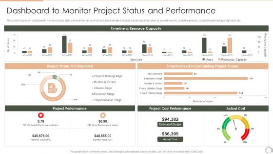 Techniques For Timely Project Dashboard To Monitor Project Status And Performance Microsoft PDF