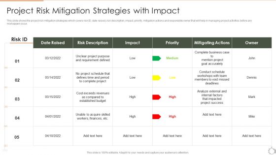 Techniques For Timely Project Project Risk Mitigation Strategies With Impact Introduction PDF Techniques For Timely Project Project Risk Mitigation Strategies With Impact Introduction PDF