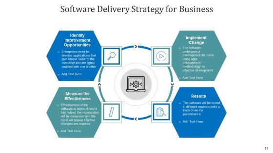 Techniques Of Delivery Sustain Service Ppt PowerPoint Presentation Complete Deck With Slides