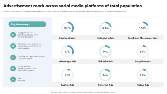 Techniques To Boost Brand Awareness Advertisement Reach Across Social Media Platforms Professional PDF
