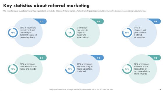 Techniques To Boost Brand Awareness And Attain Market Share Ppt PowerPoint Presentation Complete Deck With Slides