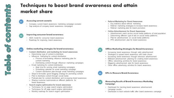 Techniques To Boost Brand Awareness And Attain Market Share Ppt PowerPoint Presentation Complete Deck With Slides