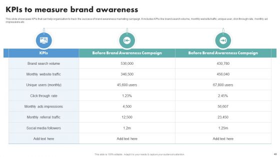Techniques To Boost Brand Awareness And Attain Market Share Ppt PowerPoint Presentation Complete Deck With Slides
