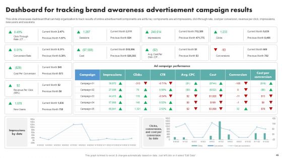 Techniques To Boost Brand Awareness And Attain Market Share Ppt PowerPoint Presentation Complete Deck With Slides