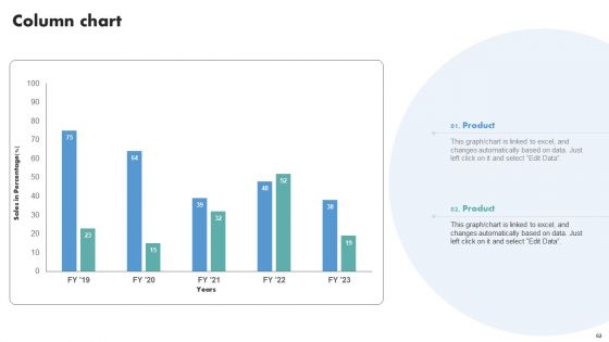 Techniques To Boost Brand Awareness And Attain Market Share Ppt PowerPoint Presentation Complete Deck With Slides