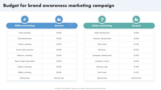 Techniques To Boost Brand Awareness Budget For Brand Awareness Marketing Campaign Sample PDF