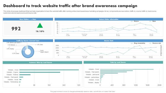 Techniques To Boost Brand Awareness Dashboard To Track Website Traffic After Brand Awareness Ideas PDF
