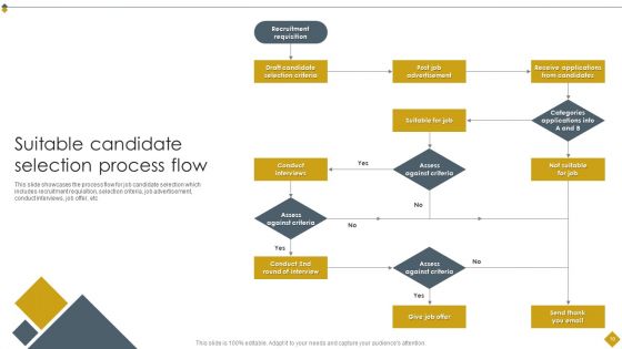 Techniques To Boost Selection Process Ppt PowerPoint Presentation Complete Deck With Slides