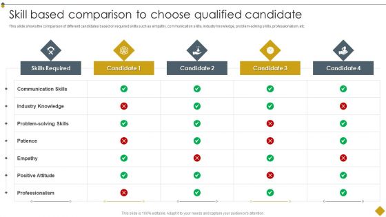 Techniques To Boost Selection Process Skill Based Comparison To Choose Qualified Candidate Summary PDF