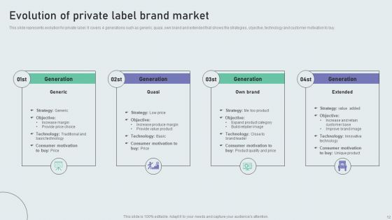 Techniques To Build Private Label Brand Ppt PowerPoint Presentation Complete Deck With Slides