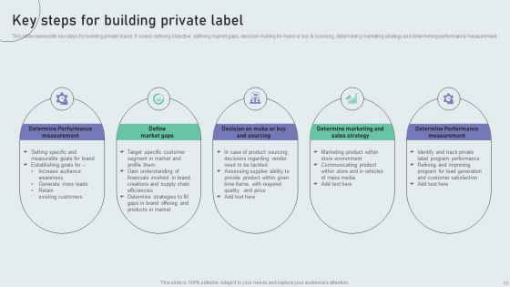 Techniques To Build Private Label Brand Ppt PowerPoint Presentation Complete Deck With Slides