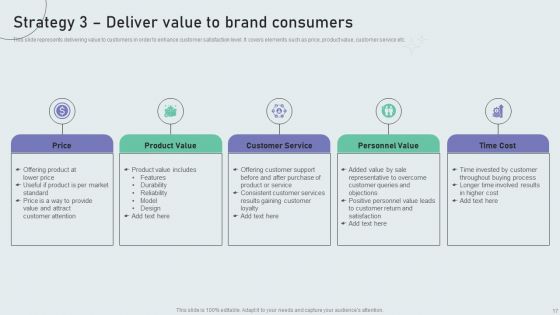 Techniques To Build Private Label Brand Ppt PowerPoint Presentation Complete Deck With Slides