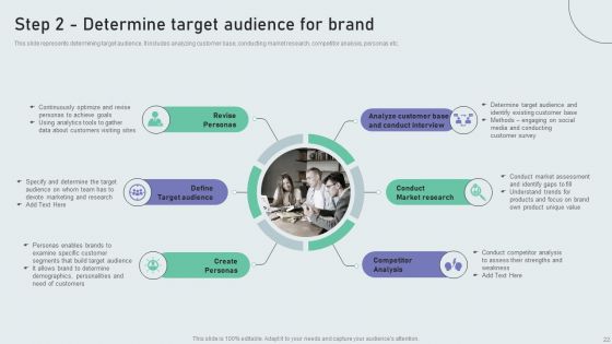 Techniques To Build Private Label Brand Ppt PowerPoint Presentation Complete Deck With Slides