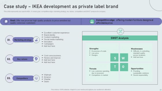 Techniques To Build Private Label Brand Ppt PowerPoint Presentation Complete Deck With Slides