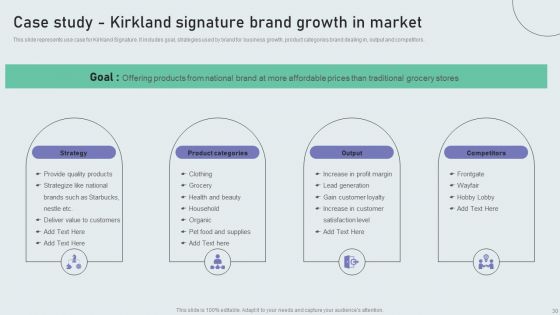 Techniques To Build Private Label Brand Ppt PowerPoint Presentation Complete Deck With Slides