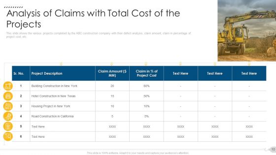 Techniques To Decrease Construction Faults Claims Case Competition Ppt PowerPoint Presentation Complete Deck With Slides