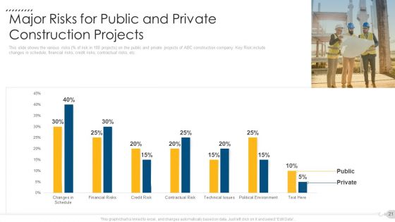 Techniques To Decrease Construction Faults Claims Case Competition Ppt PowerPoint Presentation Complete Deck With Slides