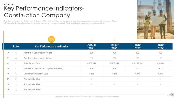 Techniques To Decrease Construction Faults Claims Case Competition Ppt PowerPoint Presentation Complete Deck With Slides