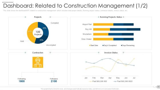 Techniques To Decrease Construction Faults Claims Case Competition Ppt PowerPoint Presentation Complete Deck With Slides