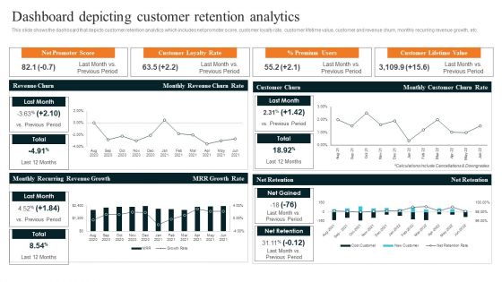 Techniques To Decrease Customer Dashboard Depicting Customer Retention Analytics Microsoft PDF
