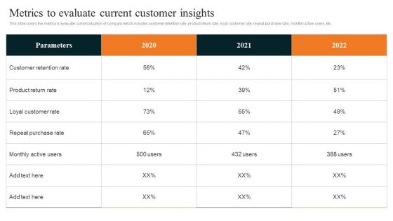 Techniques To Decrease Customer Metrics To Evaluate Current Customer Insights Pictures PDF Techniques To Decrease Customer Metrics To Evaluate Current Customer Insights Pictures PDF
