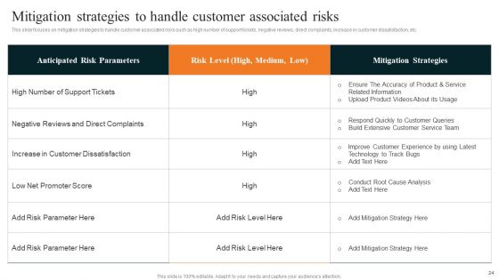 Techniques To Decrease Customer Turnover Ppt PowerPoint Presentation Complete Deck With Slides