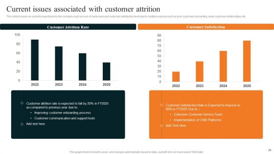 Techniques To Decrease Customer Turnover Ppt PowerPoint Presentation Complete Deck With Slides