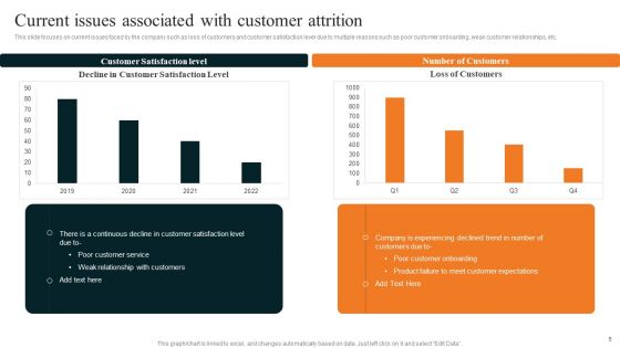 Techniques To Decrease Customer Turnover Ppt PowerPoint Presentation Complete Deck With Slides