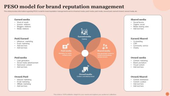 Techniques To Elevate Brand Visibility Ppt PowerPoint Presentation Complete Deck With Slides