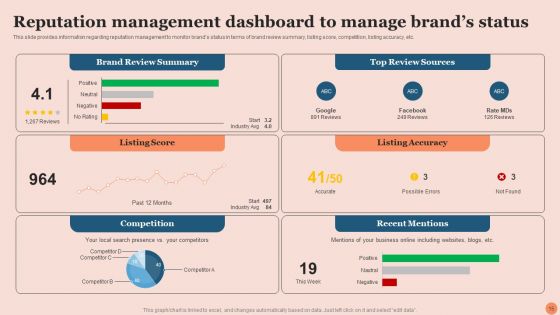 Techniques To Elevate Brand Visibility Ppt PowerPoint Presentation Complete Deck With Slides