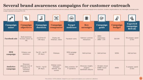 Techniques To Elevate Brand Visibility Ppt PowerPoint Presentation Complete Deck With Slides