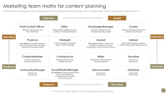 Techniques To Enhance Brand Awareness For Gaining Competitive Edge Ppt PowerPoint Presentation Complete Deck With Slides