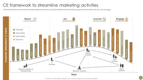 Techniques To Enhance Brand Awareness For Gaining Competitive Edge Ppt PowerPoint Presentation Complete Deck With Slides